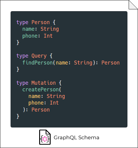 A GraphQL schema.