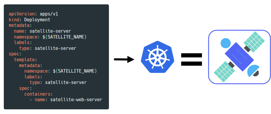 Creating a Satellite backend from the manifest file.